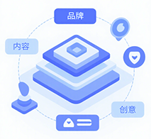 品牌内容流量一体增长模型图示